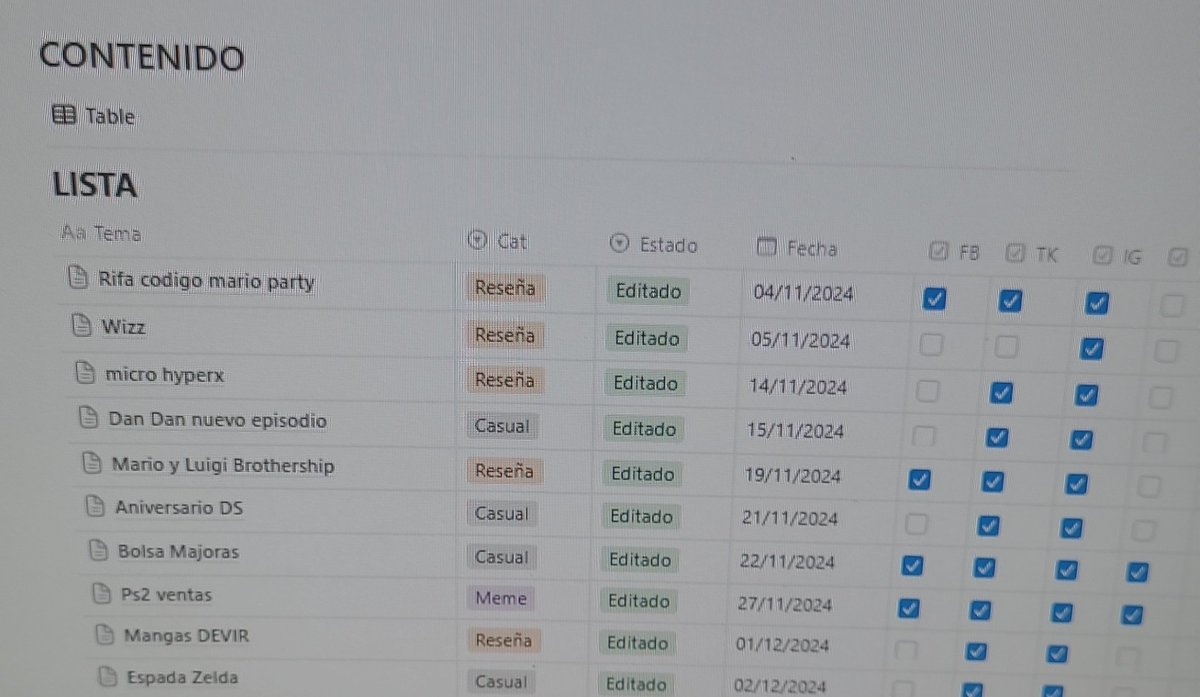 Lo único bueno de un trabajo donde me explotaban horrible fue conocer Notion (que me hicieron ver innecesariamente como 14 hrs de tutoriales) pero me encanta usarlo para mi contenido 💜. ¿Quién más lo usa? 👀.