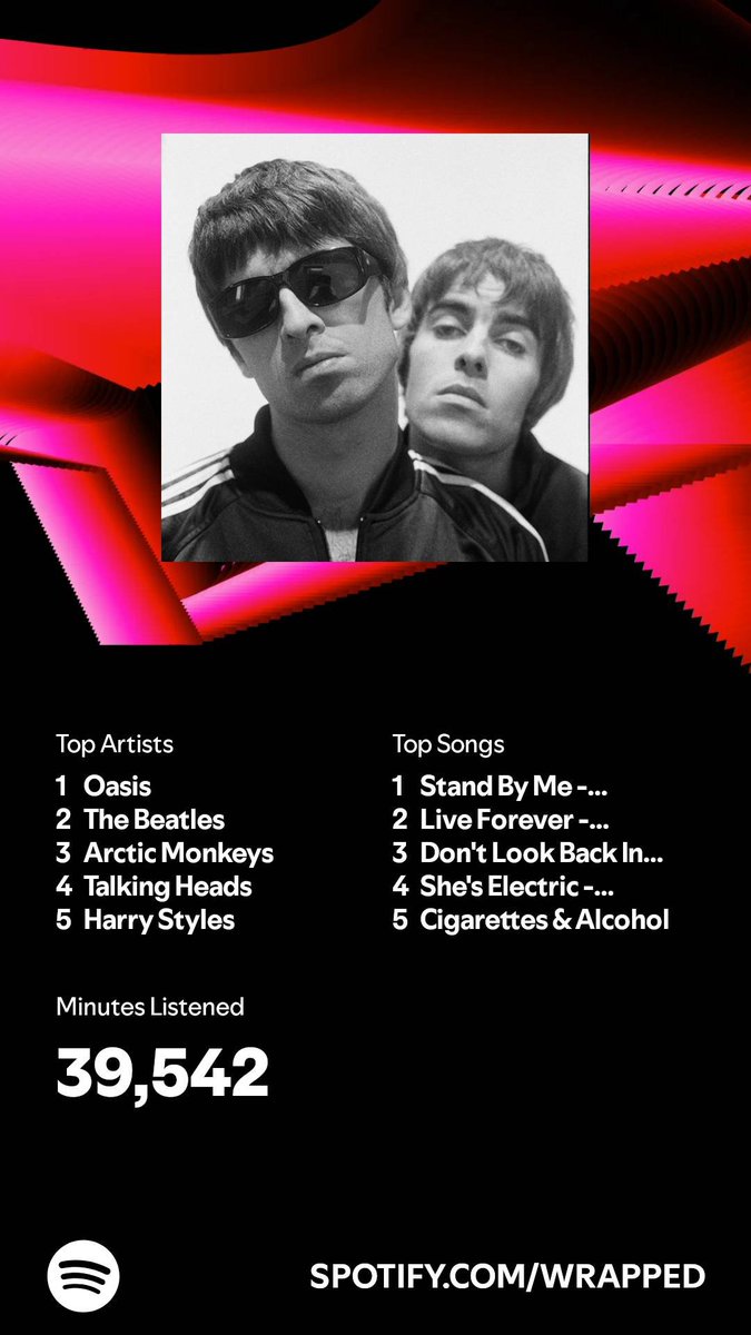 I'm too embarrassed to say how embarrassing I find this. #SpotifyWrapped2024