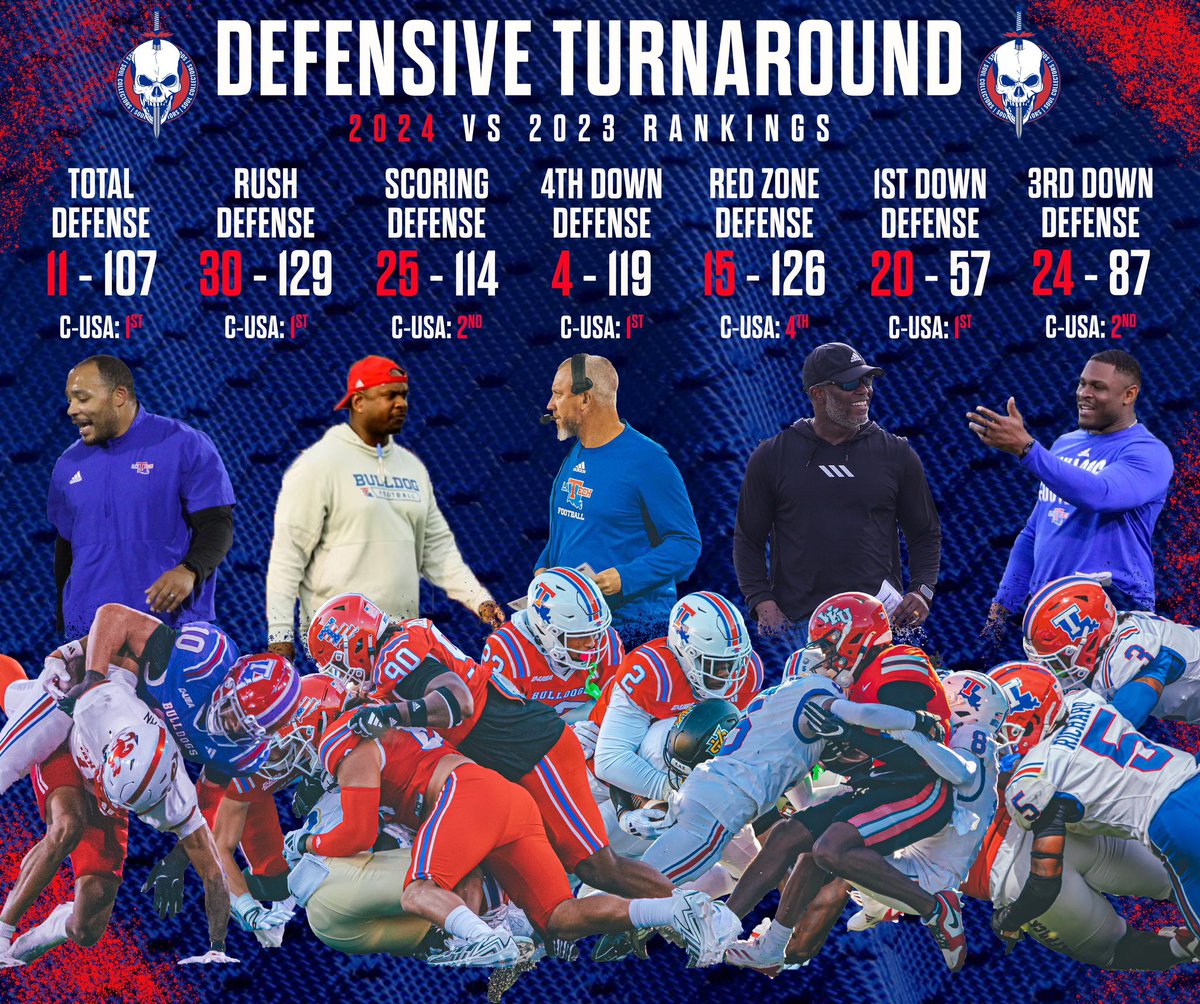 Proud of what our young men and coaches were able to accomplish!  #Attack #HBTD