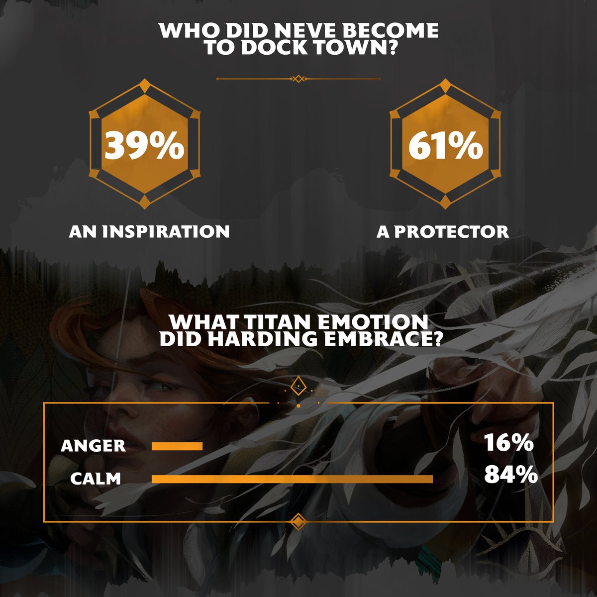 dragonage's tweet photo. Decisions, decisions... 🤔 #DragonAge: The Veilguard is all about tough choices - so we put together this graphic to see which stories our community told! 

Warning: Spoilers ahead! Which paths did you take? #DragonAgeDay https://t.co/IV9Y4d2QQj