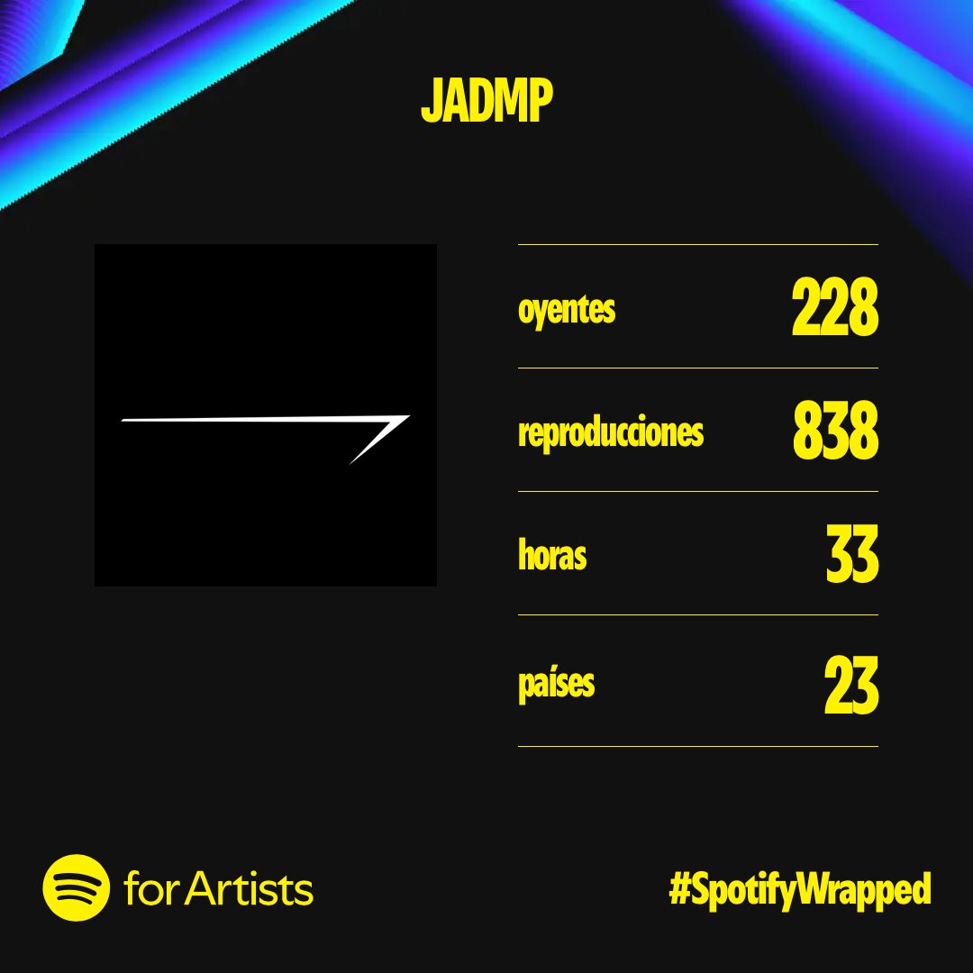 KINGRCRDS's tweet photo. #SpotifyWrapped2024 de nuestro CEO 👑 https://t.co/Z3hSJb7rlx