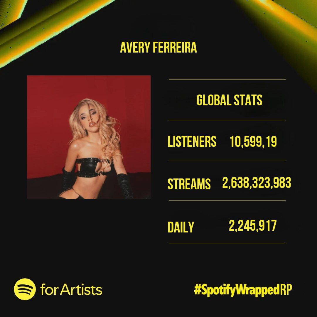 SpotifyMRP's tweet photo. © #𝖲𝗉𝗈𝗍𝗂𝖿𝗒𝖬𝗎𝗌𝗂𝖼𝖱𝖯 ’. 𝖬𝖴𝖲𝖨𝖢 𝖥𝖮𝖱 𝖠𝖫𝖫 🔊
𝖬𝖤𝖭𝖴: #𝖲𝗉𝗈𝗍𝗂𝖿𝗒𝖶𝗋𝖺𝗉𝗉𝖾𝖽𝖱𝖯

@seesawtwoo 𝗉𝖾𝖺𝗄𝗌 𝗇𝖾𝗐 𝗋𝖾𝖼𝗈𝗋𝖽𝗌. 𝖶𝖺𝗍𝖼𝗁 𝗁𝖾𝗋 𝗀𝗅𝗈𝖻𝖺𝗅 𝗌𝗍𝖺𝗍𝗌 𝖿𝗈𝗋 𝗍𝗁𝗂𝗌 𝟤𝟢𝟤𝟦 𝖾𝗇𝖽. https://t.co/ZTJWFVPKKP