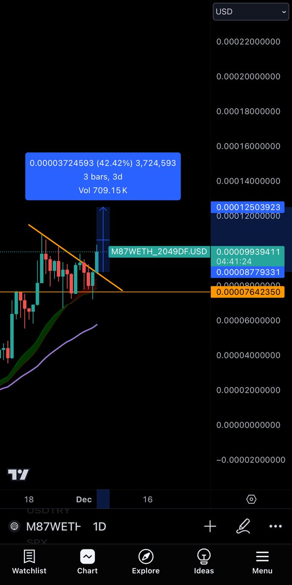 CryptoCheckmat's tweet photo. First stop? before 🚀 $M87 #M87 #CRYPO #BITCOIN #BTC https://t.co/78MdKXmjuL
