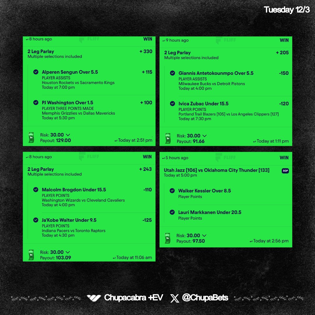 ChupaBets's tweet photo. 🌟 Tuesday 12/3 Recap 🌟

✅ #Betr 20x cash 💰🔥
✅ #Fliff masterclass 💸👾 
 ❤️‍🔥 Drop a like if you tailed us yesterday 🫶 

⭐️ Join the Chupacabra +EV discord today 
🔗 https://t.co/DoIKTsWeQ4 

📕 Plays found on @OddsJam
🔗 Sign up for Oddsjam / https://t.co/aRirUgBHod

#PrizePicks #betrpicks #fliff  #GamblingX #GamblingTwitter #dabble #underdog