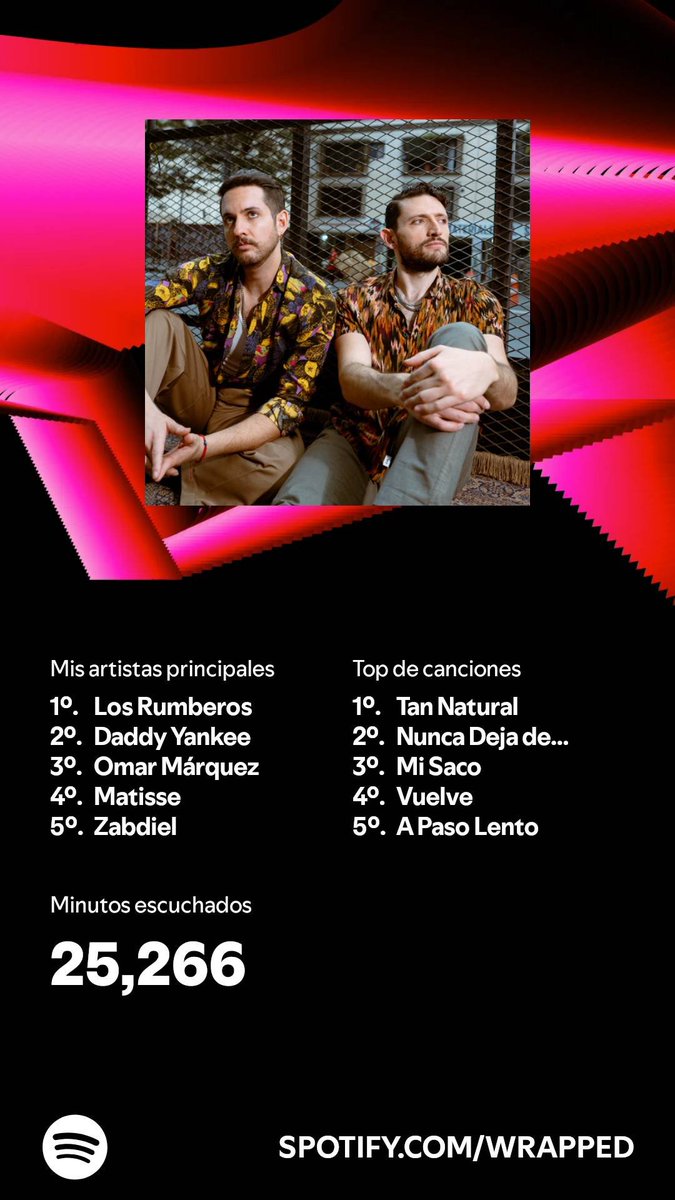 Pasen sus #SpotifyWrapped2024 pa conocer nueva música 👀. Lo mío lo mío es lo cursi y algo de perreo 🤠