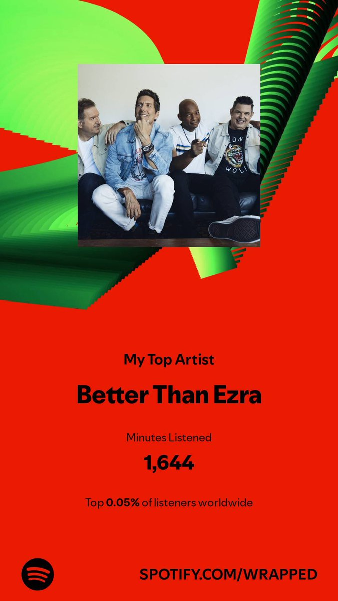 Was there any doubt <a href="/betterthanezra/">Better Than Ezra</a>?
#SpotifyWrapped2024