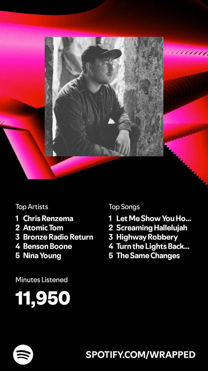 I listened for 11,950 minutes in 2024. What about you? #SpotifyWrapped   open.spotify.com/wrapped/share/…
