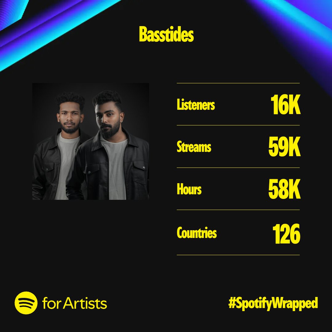 basstides's tweet photo. #SpotifyWrapped2024 https://t.co/F5ZKj4is6U