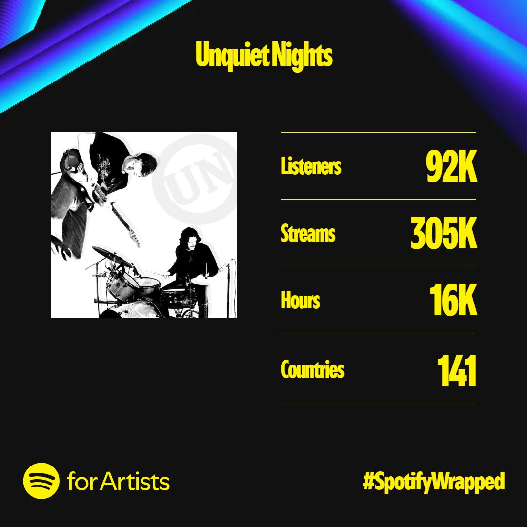 Great numbers on #SpotifyWrapped2024 for a band like ours. Thanks everyone who supported our stuff. We were hoping "Seasons In Exile" would be met well last Dec/Jan when it was coming out. The live trending number is closer to 98k too. 🤘
