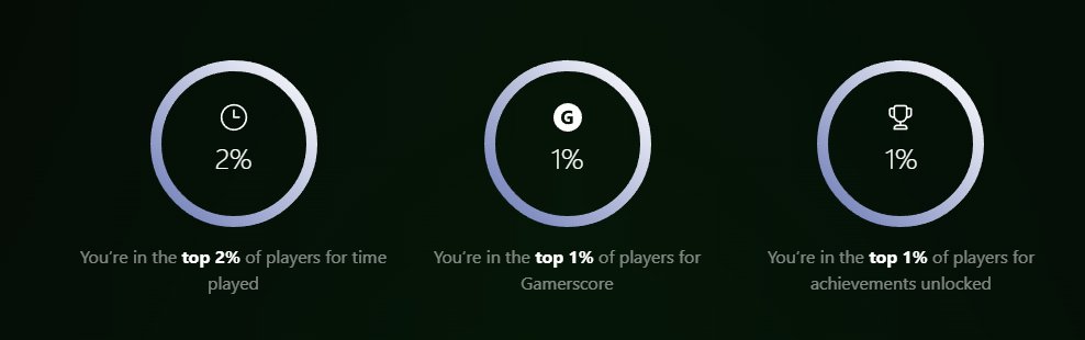 pluto2884's tweet photo. should I be proud to be in the top 1%? #xboxyearinreview https://t.co/0vj7bRwqmc