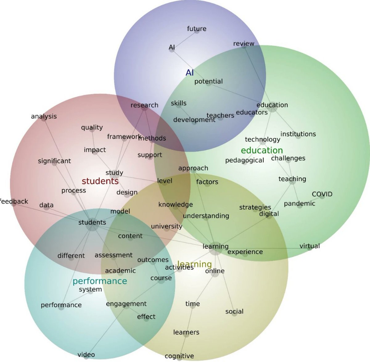 Springer Education (@springeredu) on Twitter photo <a href="/ETHEjournal/">ETHE Journal</a> marks its 20th anniversary with a comprehensive analysis of 631 of its own articles, highlighting trends in educational technology research and authorship patterns since 2010. Read it here: doi.org/10.1186/s41239… <a href="/ETHEjournal/">ETHE Journal</a> marks its 20th anniversary with a comprehensive analysis of 631 of its own articles, highlighting trends in educational technology research and authorship patterns since 2010. Read it here: doi.org/10.1186/s41239…