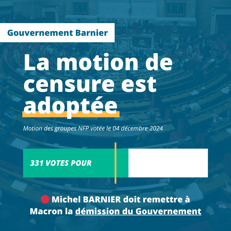 datanFR's tweet photo. 🔴 La #MotionDeCensure du #NFP est adoptée par 331 voix.

Le Gouvernement de #Barnier est censuré et il devra présenter sa démission à #Macron. 

Le projet de loi de financement de la sécurité sociale (PLFSS) est considéré comme rejeté. #DirectAN https://t.co/GASSD5WelH
