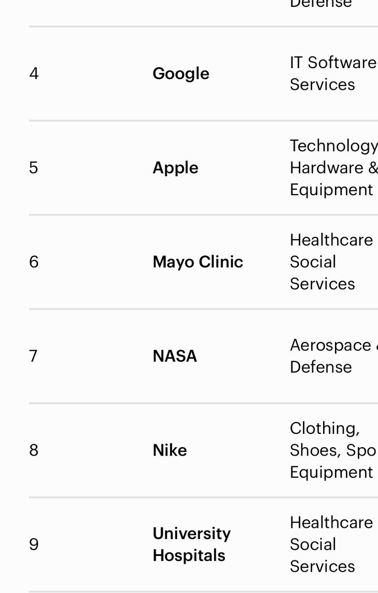 UH Radiology Cleveland (@uhradiology) on Twitter photo Ecstatic to receive the news while at #RSNA24 that <a href="/UHhospitals/">University Hospitals</a> has been named a top 10 Dream Employer by <a href="/Forbes/">Forbes</a> along with names such as <a href="/Google/">Google</a> <a href="/Apple/">Apple</a> <a href="/Microsoft/">Microsoft</a> and <a href="/MayoClinic/">Mayo Clinic</a> ! Link 👇 <a href="/DonnaPlecha/">Donna Plecha</a>
forbes.com/lists/americas… Ecstatic to receive the news while at #RSNA24 that <a href="/UHhospitals/">University Hospitals</a> has been named a top 10 Dream Employer by <a href="/Forbes/">Forbes</a> along with names such as <a href="/Google/">Google</a> <a href="/Apple/">Apple</a> <a href="/Microsoft/">Microsoft</a> and <a href="/MayoClinic/">Mayo Clinic</a> ! Link 👇 <a href="/DonnaPlecha/">Donna Plecha</a>
forbes.com/lists/americas…