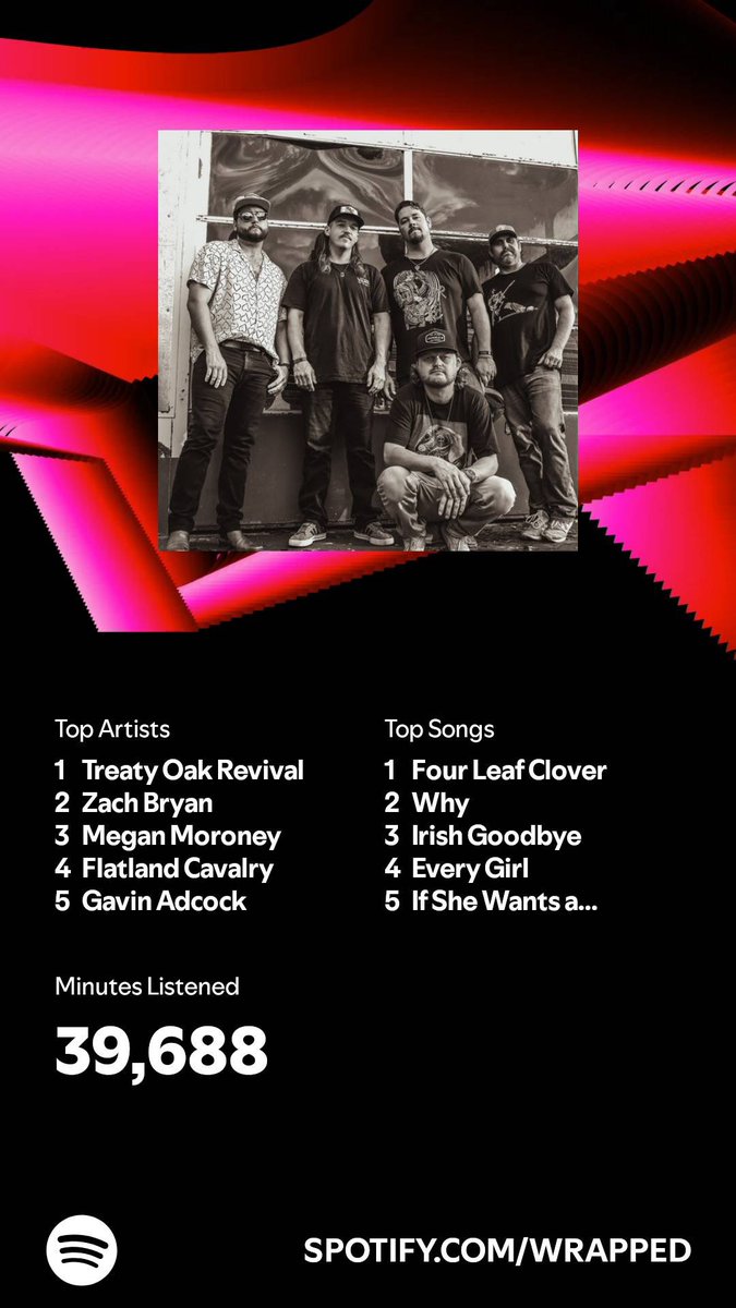 robin_m17's tweet photo. Spotify clocked my relationship status and my obsession with @GavinAdcock &amp; @TreatyOakMusic https://t.co/FTZbx3uhkF