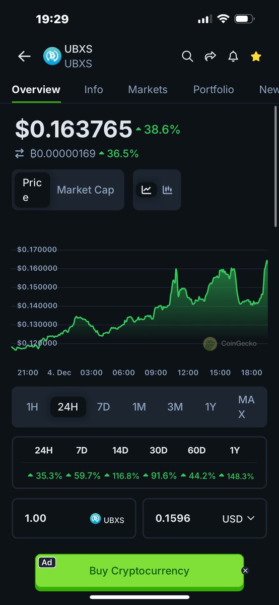 #UBXS  smashing it. <a href="/CryptoGirlNova/">Crypto Nova</a>  herd it off you first 🤝