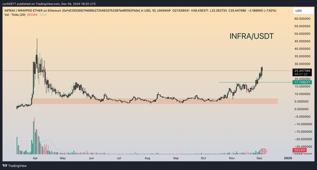 CyrilXBT tweet media