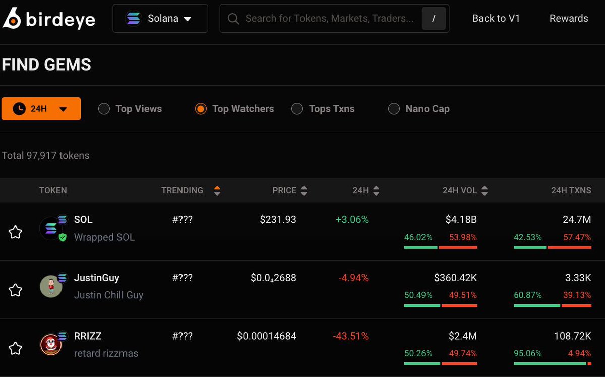 justin_chillguy's tweet photo. 🦜 $JustinGuy is top 2 watched token on https://t.co/kuEx42KDT8

https://t.co/bSPUQQqHkD https://t.co/5G3irpIYWP