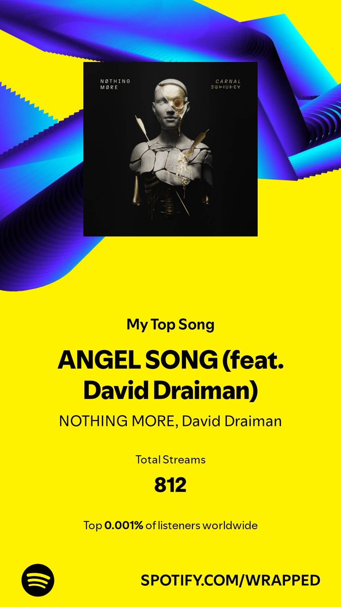 Dr. Alex Jemetta (@astroalexwrites) on Twitter photo Shout out to <a href="/nothingmorerock/">NOTHING MORE</a> for being the sound track to yet another year (Angel song has finally dethroned fade in/fade out)
2024: angel song
2023: fade in/fade out
2022: fade in/fade out
2021: fade in /fade out
#SpotifyWrapped Shout out to <a href="/nothingmorerock/">NOTHING MORE</a> for being the sound track to yet another year (Angel song has finally dethroned fade in/fade out)
2024: angel song
2023: fade in/fade out
2022: fade in/fade out
2021: fade in /fade out
#SpotifyWrapped