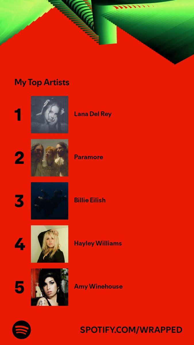 izziebWilde's tweet photo. no new news here 
2nd year in a row with A&amp;W and Lana Del Rey on my top one on spotify wrapped https://t.co/tP7diBtlPi