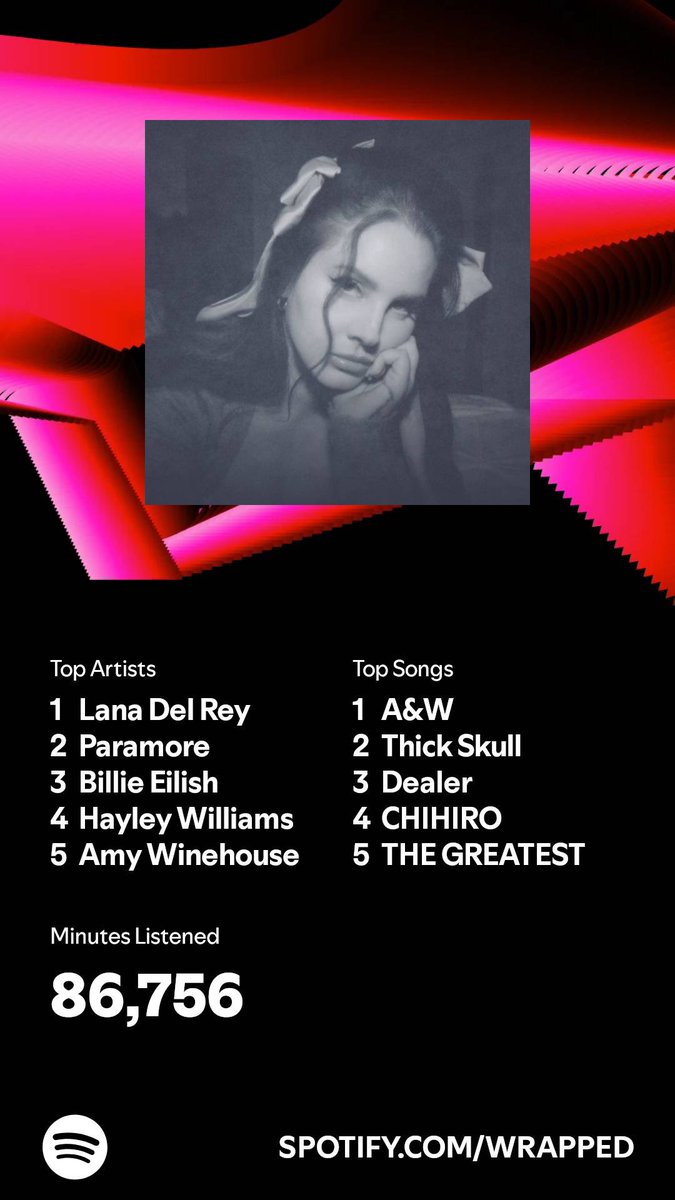 izziebWilde's tweet photo. no new news here 
2nd year in a row with A&amp;W and Lana Del Rey on my top one on spotify wrapped https://t.co/tP7diBtlPi