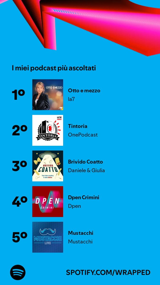 open.spotify.com/wrapped/share/…