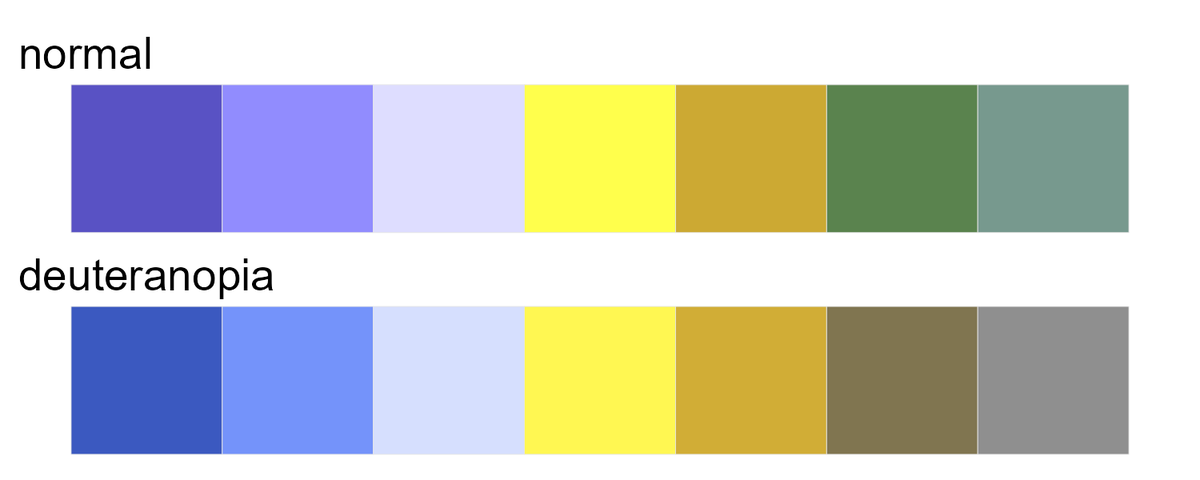 ChenxinLi2's tweet photo. 3 new color palettes added to my GitHub repository of plant/anime inspired palette collections: bird of paradise (bop), love in a mist (liam), and blue iris (bir). Hex codes, how to use, and the respective inspirations are available at GitHub page: https://t.co/tUlzdkUPnT https://t.co/oald9VtvC7