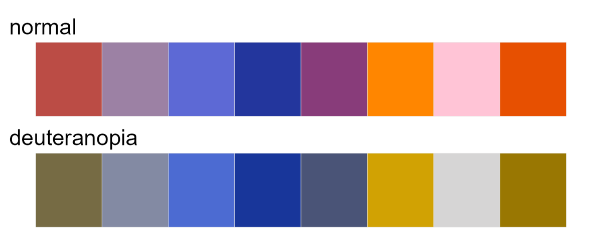 ChenxinLi2's tweet photo. 3 new color palettes added to my GitHub repository of plant/anime inspired palette collections: bird of paradise (bop), love in a mist (liam), and blue iris (bir). Hex codes, how to use, and the respective inspirations are available at GitHub page: https://t.co/tUlzdkUPnT https://t.co/oald9VtvC7