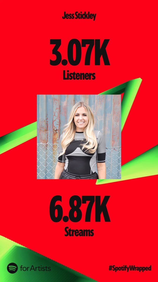 Thankyou to everyone who streamed me this year 🥹🎧🎼
#SpotifyWrapped2024