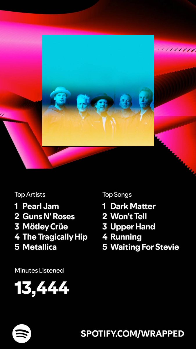 blackleaf73's tweet image. I listened for 13,444 minutes in 2024. What about you? #SpotifyWrapped   open.spotify.com/wrapped/share/…