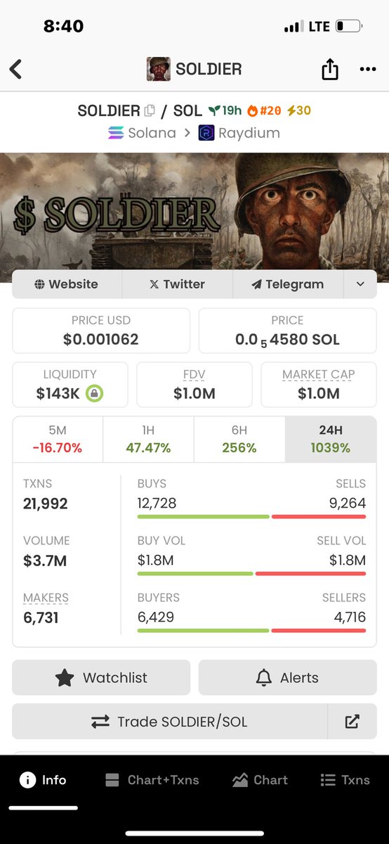 2Brightttt's tweet photo. Called #Soldier at 100k mc and it ran to 1m mc

To join my free telegram channel for early CA’s just like click on the link above 👆 https://t.co/K771whpy31