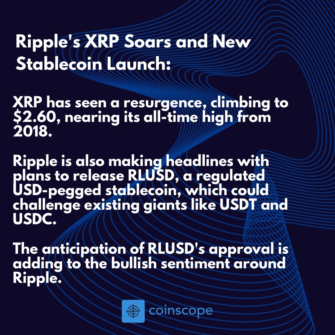 CoinScoped's tweet photo. Ripple’s resurgence, Ethereum’s breakout, and Bitcoin’s ETF-driven dominance! Crypto markets gear up for a groundbreaking December 2024🚀 #crypto #coinscope #xrp #btc #eth #cryptocurrency #cryptonews #etf https://t.co/6q6qIyc1W2