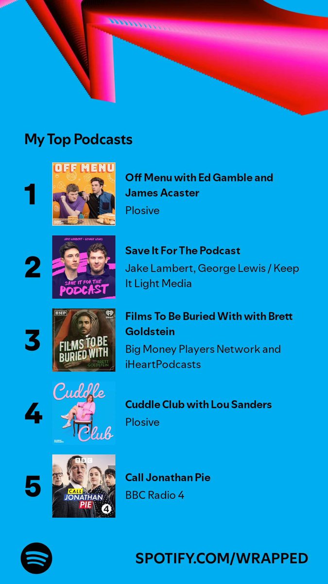 Jodie “J-Lo” Lopez (@jodieworld) on Twitter photo Top podcasts <a href="/OffMenuOfficial/">Off Menu with Ed Gamble and James Acaster</a> <a href="/CuddleClubPod/">Cuddle Club Podcast</a> <a href="/jakelambertcom/">Jake Lambert</a> @georgelewiscom <a href="/brettgoldstein/">Brett Goldstein</a> <a href="/JonathanPieNews/">Jonathan Pie</a>
Yep that's my taste summed up in podcasts
See <a href="/baasitsiddiqui/">Baasit Siddiqui #gogglebox</a> I am ALL about the comedy pods! Top podcasts <a href="/OffMenuOfficial/">Off Menu with Ed Gamble and James Acaster</a> <a href="/CuddleClubPod/">Cuddle Club Podcast</a> <a href="/jakelambertcom/">Jake Lambert</a> @georgelewiscom <a href="/brettgoldstein/">Brett Goldstein</a> <a href="/JonathanPieNews/">Jonathan Pie</a>
Yep that's my taste summed up in podcasts
See <a href="/baasitsiddiqui/">Baasit Siddiqui #gogglebox</a> I am ALL about the comedy pods!