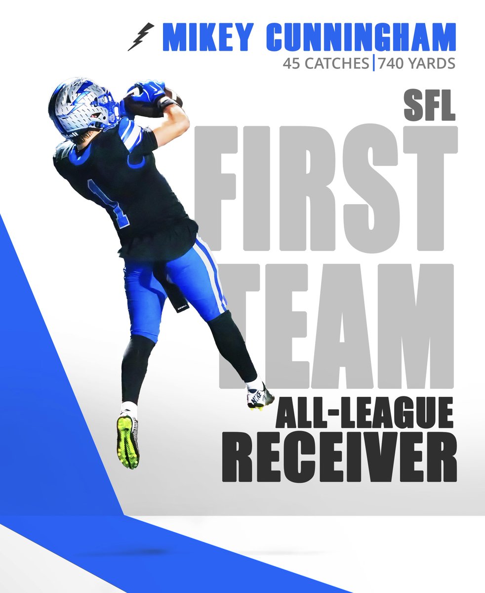 Playmaker Films (@playmakerfilm) on Twitter photo Congratulations to <a href="/mikey5onit/">Mikey Cunningham</a> for making the Sierra Foothill League First Team All-League and to <a href="/RocklinFootball/">Rocklin Football</a> for having so many Rocklin Thunder starters make the list. Stay tuned for all to be announced.
#sfl #allleague #firstteam #highschool #widereceiver
<a href="/cifsjs/">CIF Sac-Joaquin Section</a> Congratulations to <a href="/mikey5onit/">Mikey Cunningham</a> for making the Sierra Foothill League First Team All-League and to <a href="/RocklinFootball/">Rocklin Football</a> for having so many Rocklin Thunder starters make the list. Stay tuned for all to be announced.
#sfl #allleague #firstteam #highschool #widereceiver
<a href="/cifsjs/">CIF Sac-Joaquin Section</a>