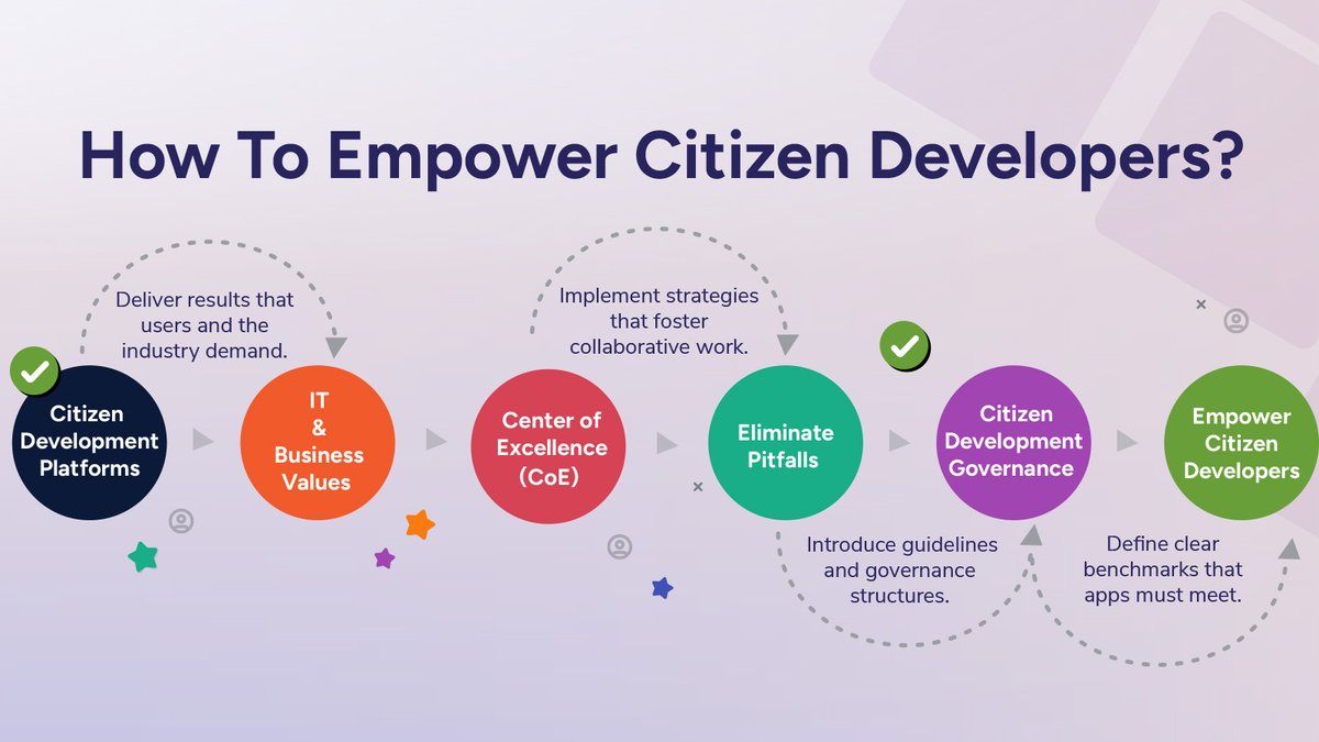 appbuilder_dev's tweet photo. Unlock the power of #CitizenDevelopment! 🌎
To drive innovation and optimize IT resources, CTOs are leveraging non-technical talent. But why is #LowCode key to democratizing app building and tackling bottlenecks?
🔗 Read here: https://t.co/nmFeosx4Mf https://t.co/neqy6a7lhB