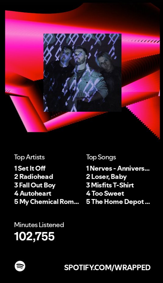 Wrapped was a bit fucked this year :'] #SpotifyWrapped