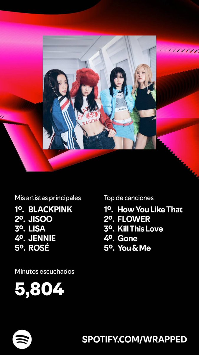 blackpinkMex4's tweet photo. no posteo nada aquí Pero si se mantuvo wuuuu https://t.co/QxLUPQdzfL