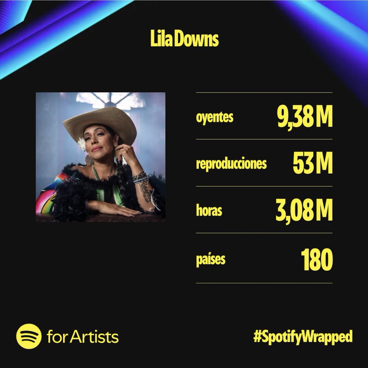 Gracias, mi gente por escucharnos este 2024 y por hacer de nuestra música parte de su camino. 🫶🏽❤️‍🔥 #SpotifyWrapped