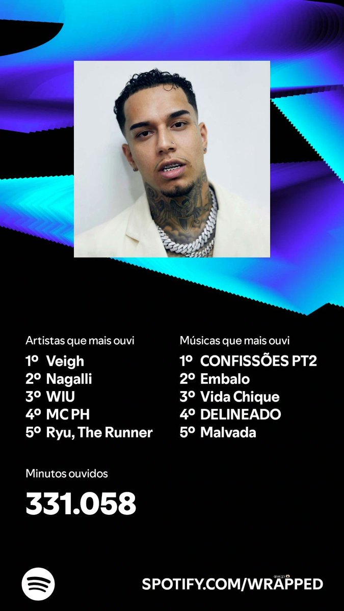 InuzukaFPS's tweet image. Tive 331 mil minutos ouvidos esse ano no Spotify 🤨🤨
5.500 horas 
229 dias
6 meses e meio 
OUVINDO MÚSICA 
Nem sabia que dava pra fazer isso