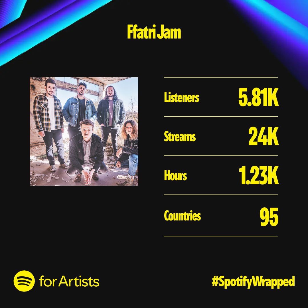 Diolch i bawb sydd di gwrando ar <a href="/Spotify/">Spotify</a> eleni 🖤 meddwl y byd x 

Thanks to everyone that’s listened to us on <a href="/Spotify/">Spotify</a> this year! Means the world to us x #SpotifyWrapped2024