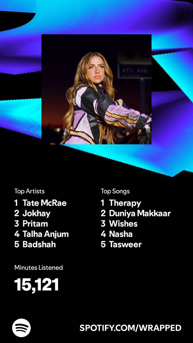 devolution007's tweet image. I listened for 15,121 minutes in 2024. What about you? #SpotifyWrapped
open.spotify.com/wrapped/share/…