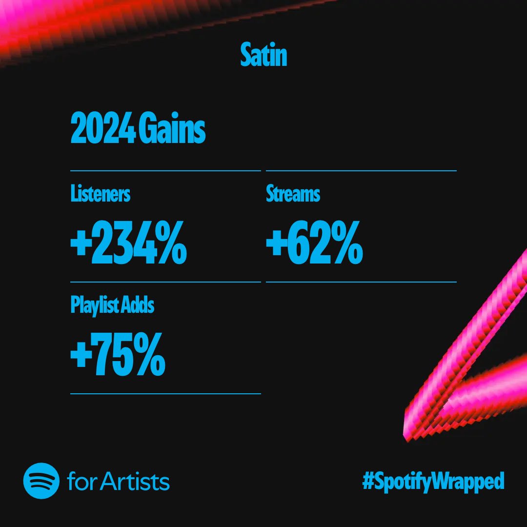 dejaySATIN's tweet photo. What a year of music…can’t thank all of you enough for listening in…you showed up for me….here’s to 2025
@symphonicdist @epmmusic @spotify 

#wrappedup #spotify #spotifywrapped #djsatin https://t.co/jgLmdCtago