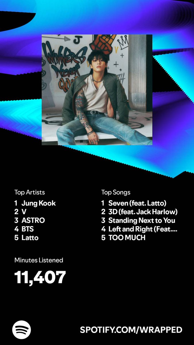 mcasillas13's tweet image. I listened for 11,407 minutes in 2024. What about you? #SpotifyWrapped 
open.spotify.com/wrapped/share/…