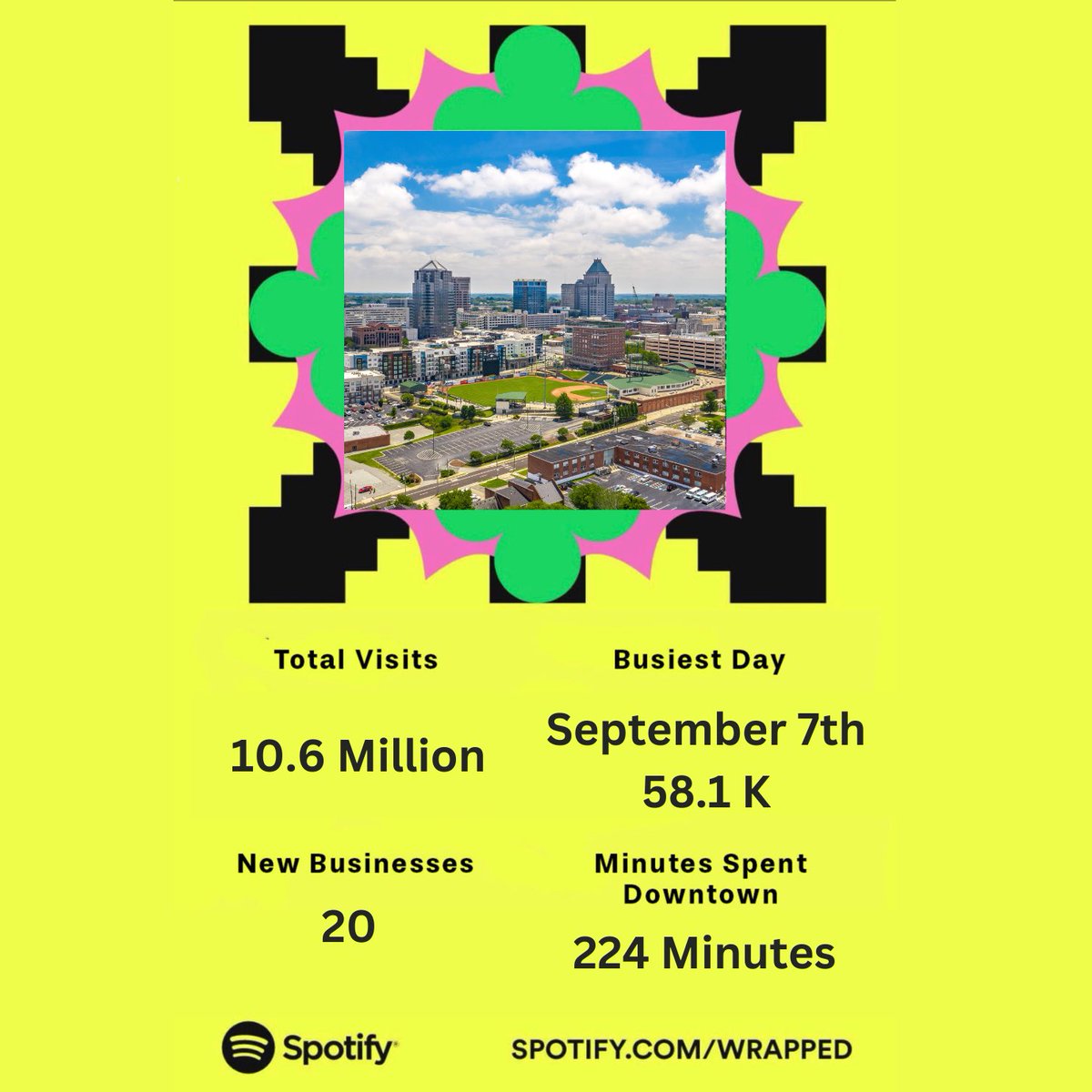 Spotify Wrapped 🎶 Downtown Greensboro Edition #Spotify