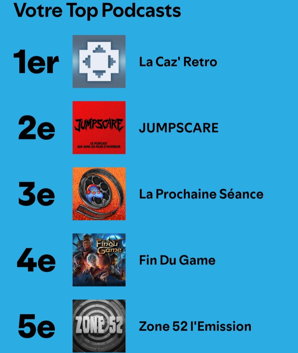 Encore beaucoup de podcasts cette année.
Merci et bisous <a href="/LaCazRetro/">LACAZRETRO SAISON 11</a>, <a href="/jumpscarecast/">JUMPSCARE 🔪</a>, <a href="/prochaineseance/">La Prochaine Séance</a>, <a href="/FinDuGameJV/">Fin Du Game.</a> et <a href="/Zone52fr/">Zone 52</a>.