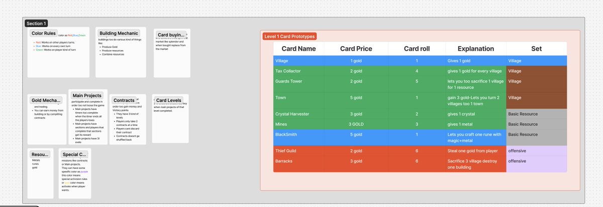 ANOTHER GAME PROJECT LETS GOO