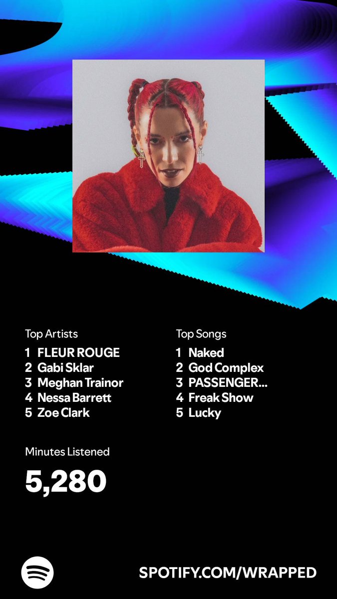 #SpotifyWrapped2024 #Spotify <a href="/Spotify/">Spotify</a> #SpotifyWrapped 
This years surprised me <a href="/iamfleurrouge/">FLEUR ROUGE</a> <a href="/gabisklar/">Gabi Sklar</a> <a href="/samshortmusic/">sam short</a> <a href="/nessabarrett/">baby cowboy</a> <a href="/thenessanation/">nessa nation ★</a> <a href="/halsey/">halsey 🌸</a> <a href="/Meghan_Trainor/">Meghan Trainor</a> <a href="/zoeclarkmusic/">Zoe Clark</a> thanks for your incredible music guys