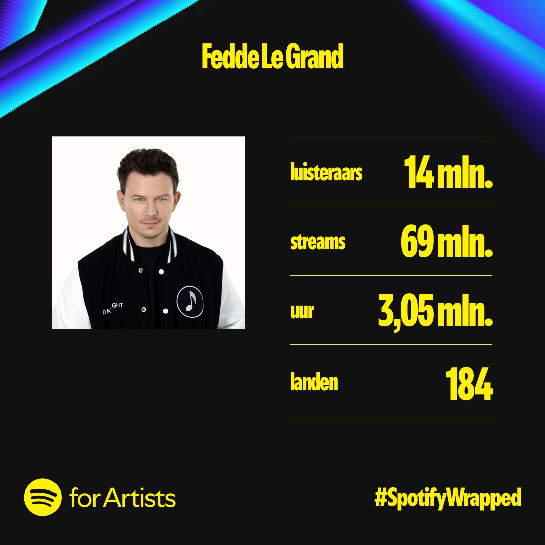 2024 Wrapped is here! 🚀 Another year of music, memories, and mad love from all of YOU. Seeing my tracks in your playlists, workouts, parties, and chill moments is what it’s all about. ❤️🎶 #spotifywrapped #spotify #musicunites #flg