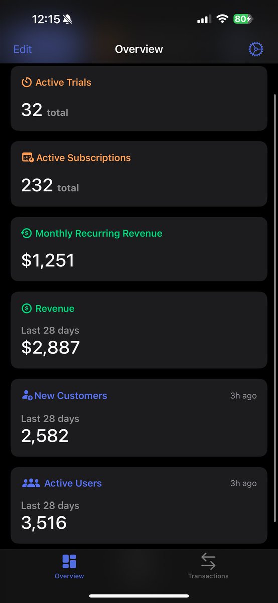 codechimp_ryan's tweet image. 🎭 Confession: I lived 2 lives
Day job: Endless meetings about "driving impact" (aka changing button colors)
Night: Building real stuff
After 5 failed products, finally:
→ 200+ paying customers
→ Numbers don't lie 📈
Turns out real impact = happy customers who pay…