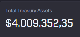 The @StarAtlas DAO just passed $4,000,000 in Total Treasury Assets

You can decide what to do with these funds by having your $POLIS locked and voting on the proposals! 

Your voice matters, get involved 🤝❤️