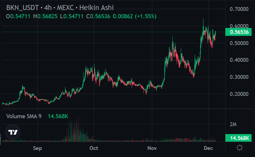 Crypto Gems Guru 💎 tweet media